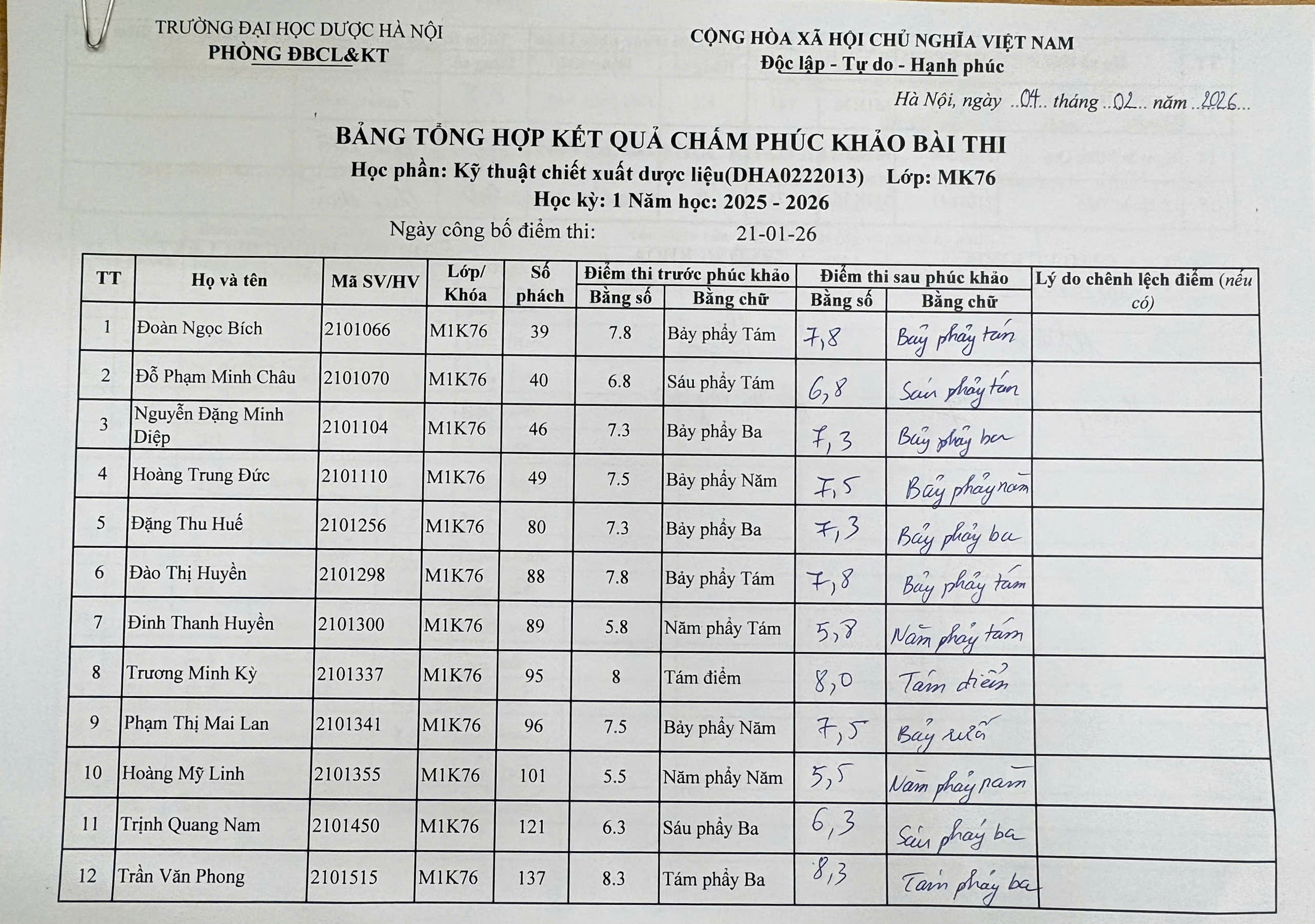 Kỹ thuật chiết xuất dược liệu MK76.jpg