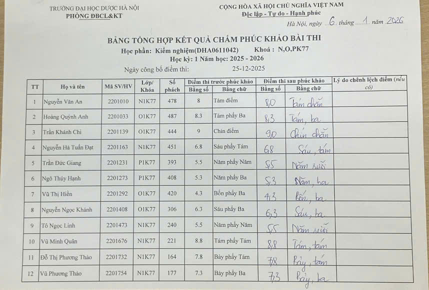 Kiểm nghiệm N O P K77 (1).jpg